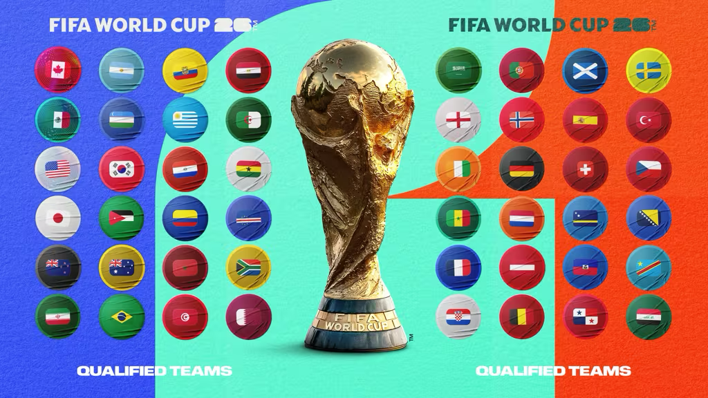 All 48 qualified nations, FIFA World Cup 2026